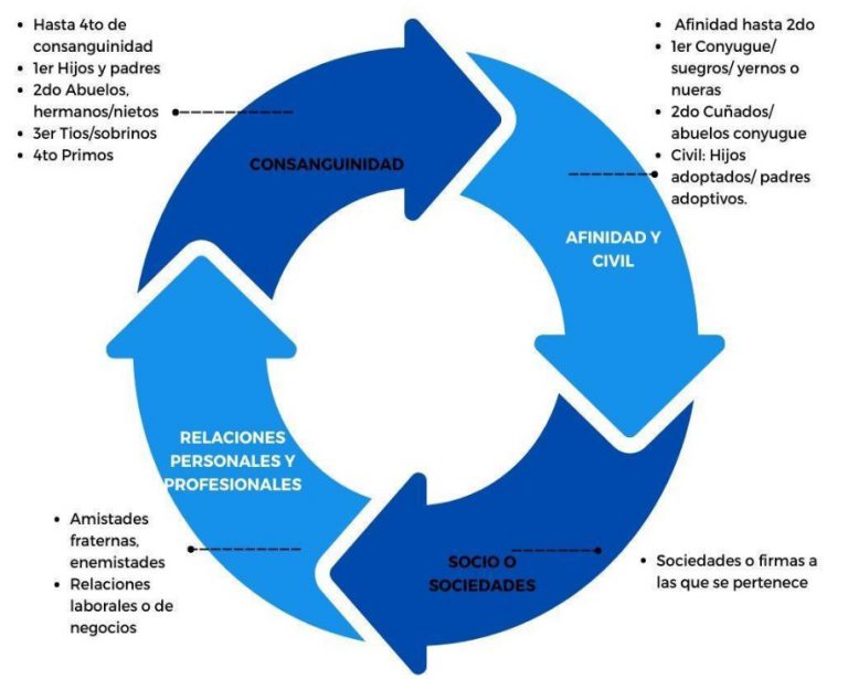 Tipos de interés